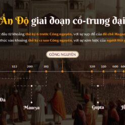 Slide Văn minh Ấn Độ cổ – Trung đại 12 Mau Slide Van minh An Do Co Trung Dai 5