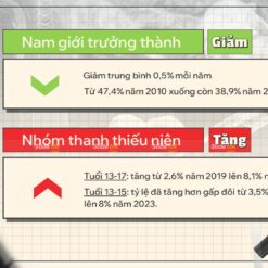 Mau slide tuyen truyen phong chong thuoc la dien tu trong hoc duong slidetot 5