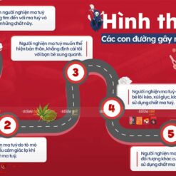 Mẫu Slide Tuyên truyền phòng chống tác hại Ma Túy 14 Mau slide tuyen truyen tac hai ma tuy slidetot 6