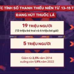 Mẫu Slide Tuyên truyền Thuốc lá điện tử tác hại & hiểm họa 12 Mau slide tuyen truyen thuoc ladien tu tac hai hiem hoa 4