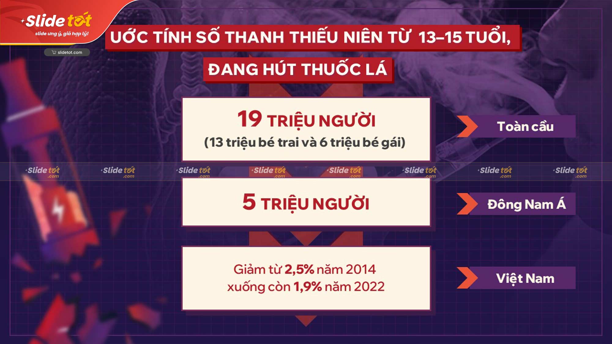 Mẫu Slide Tuyên truyền Thuốc lá điện tử tác hại & hiểm họa 7 Mẫu Slide Tuyên truyền Thuốc lá điện tử tác hại & hiểm họa - Ảnh 5