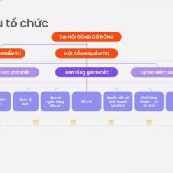 Mẫu Slide Company profile - Hồ sơ năng lực công ty (Ver2) 12 mau slide company profile ho so nang luc cong ty ver2 slidetot 3