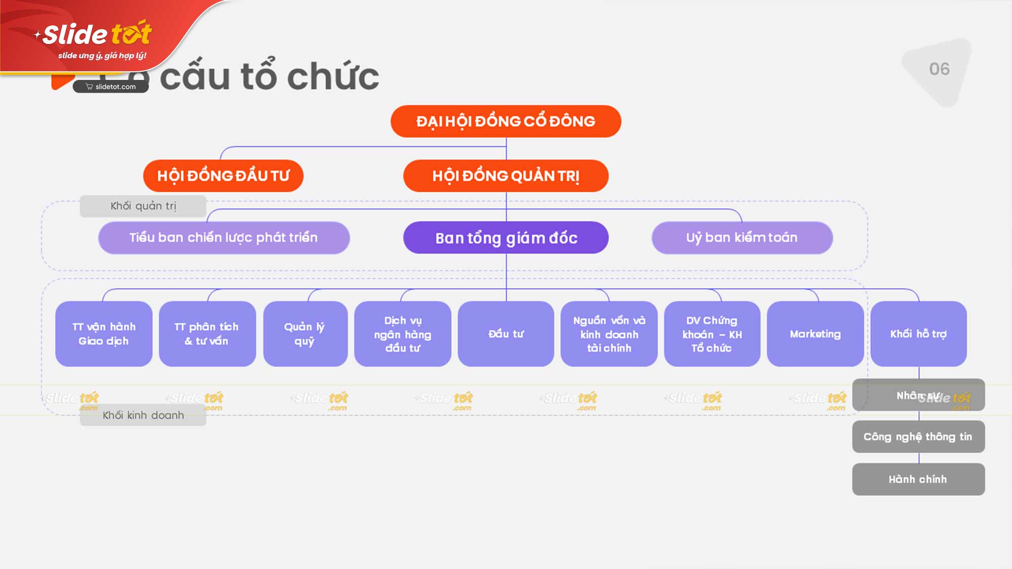 Mẫu Slide Company profile - Hồ sơ năng lực công ty (Ver2) 5 Mẫu Slide Company profile - Hồ sơ năng lực công ty (Ver2) - Ảnh 3