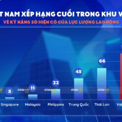 Mẫu Slide Kinh tế số (Digital Economy) 13 mau slide kinh te so digital economy slidetot 6