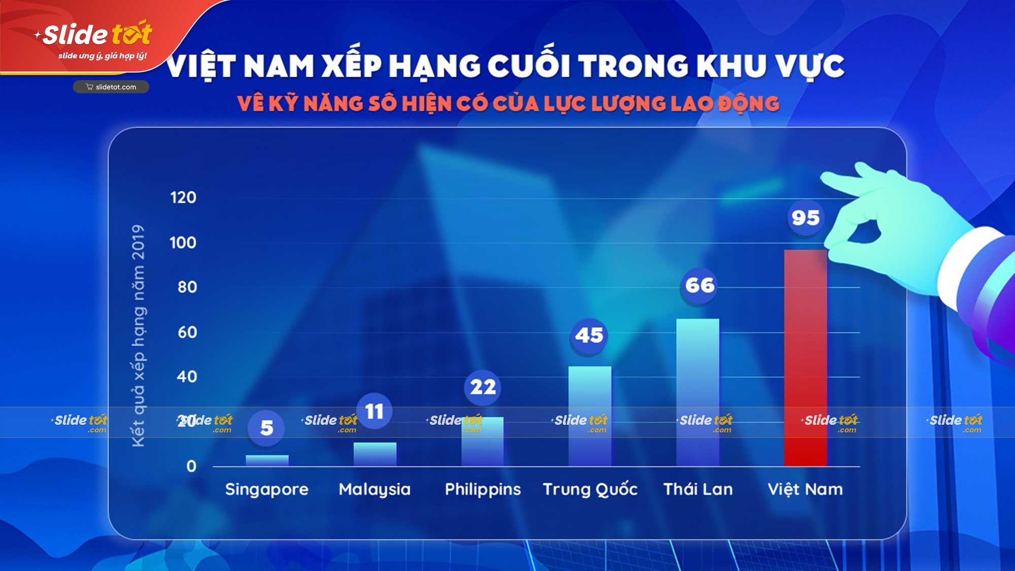 Mẫu Slide Kinh tế số (Digital Economy) 8 Mẫu Slide Kinh tế số (Digital Economy) - Ảnh 6