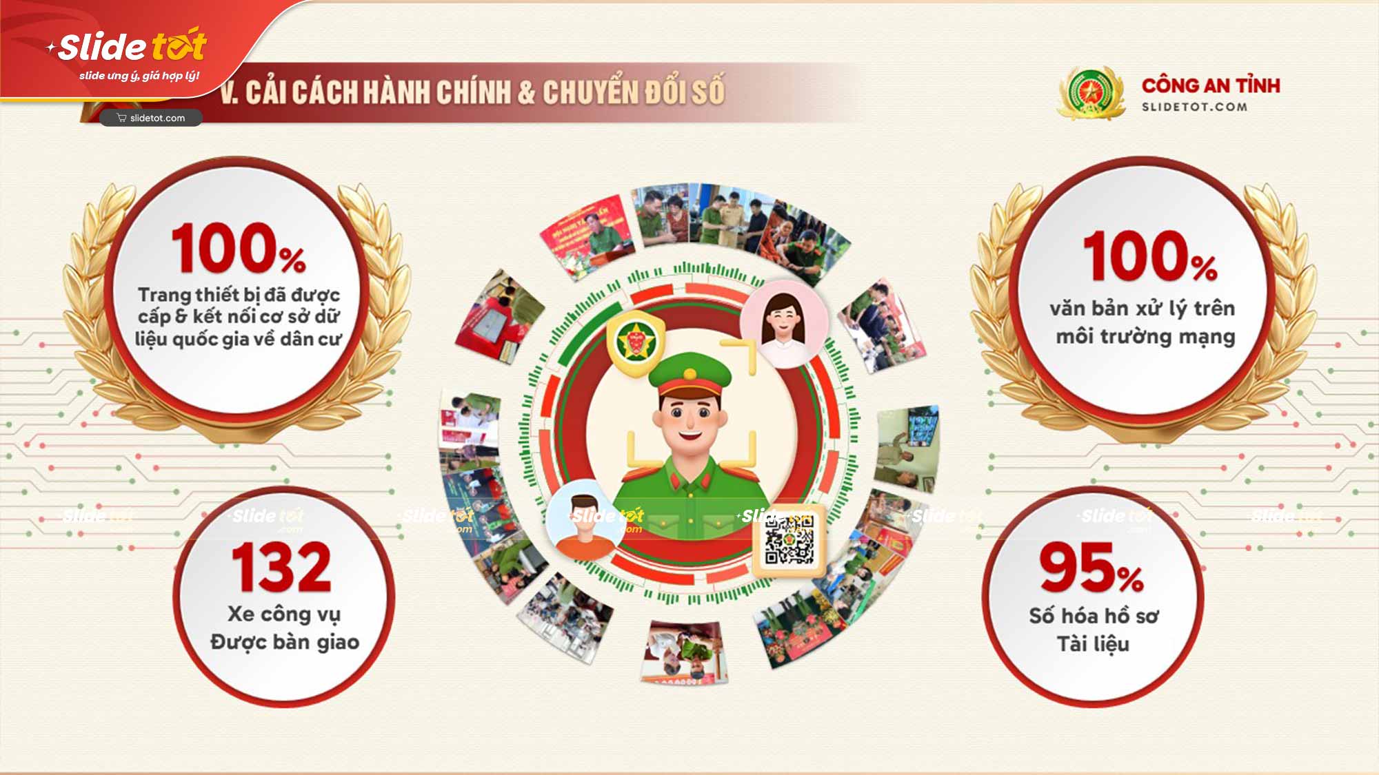 Mẫu Slide Đại hội Đảng Bộ Công an Nhân dân 7 Mẫu Slide Đại hội Đảng Bộ Công an Nhân dân - Ảnh 5